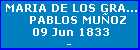 MARIA DE LOS GRANADOS PABLOS MUOZ