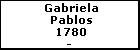 Gabriela Pablos