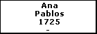 Ana Pablos