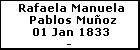 Rafaela Manuela Pablos Mu�oz